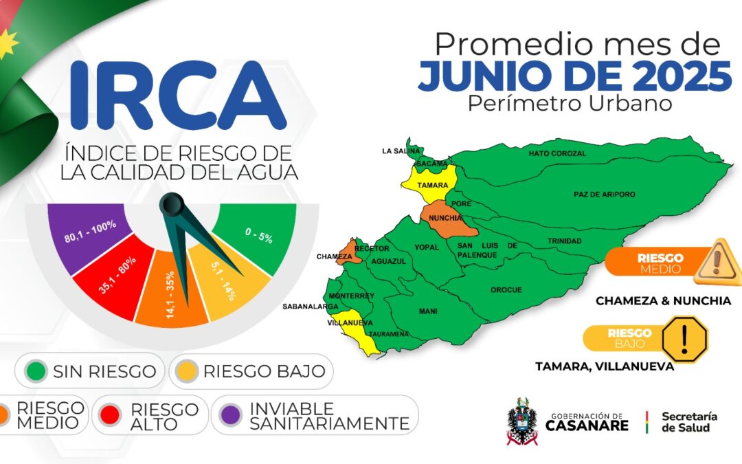 Nuevo reporte del Índice de Riesgo de la Calidad del Agua (IRCA) en Casanare