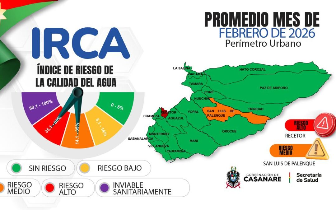 Presentan resultados del Índice de Riesgo de la Calidad del Agua (IRCA) para el mes de febrero 2026